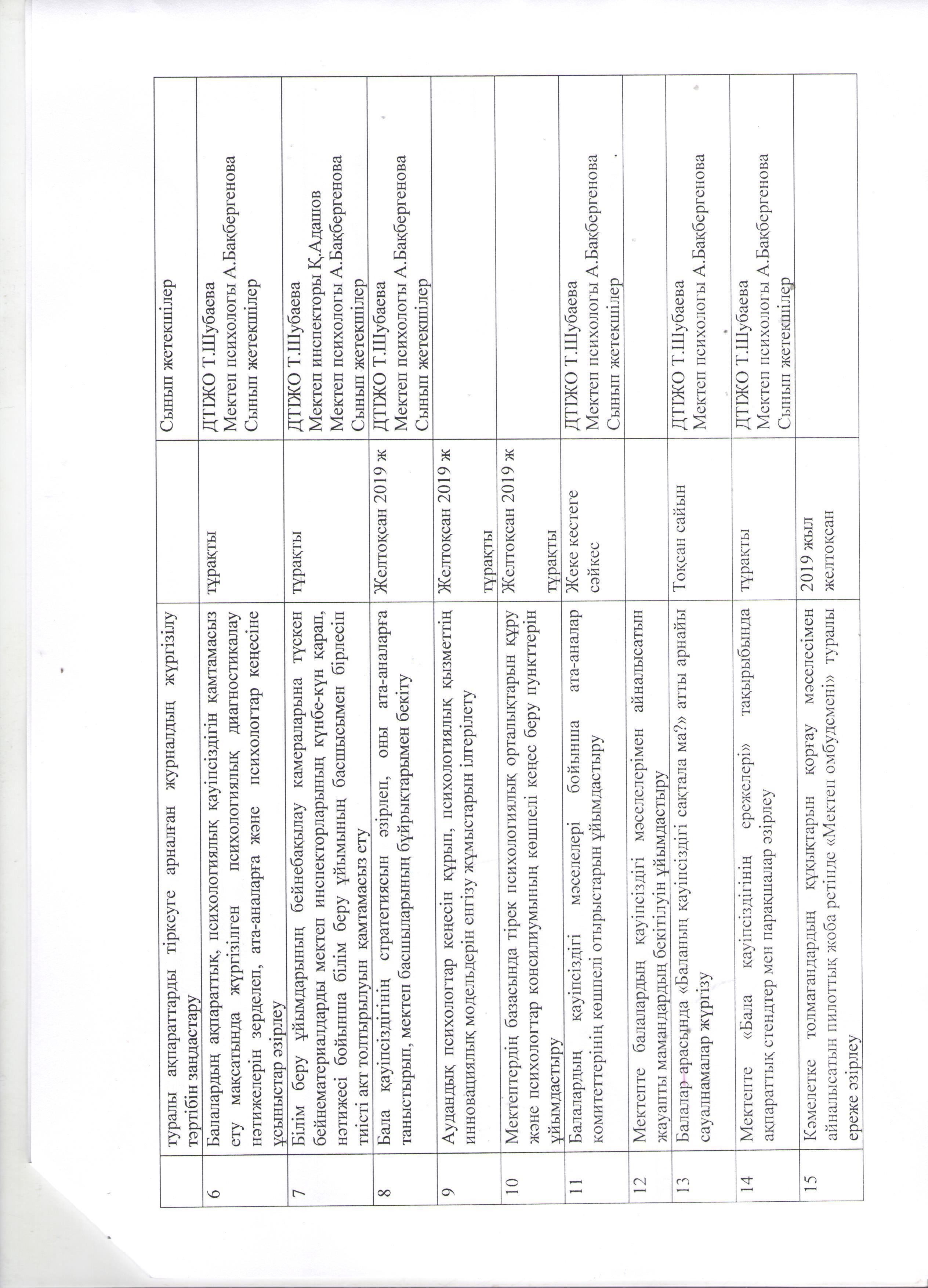 Мәншүк  Мәметова  атындағы  шағын  орталықты  орта  мектебі  балалардың   қауіпсіздігін   қамтамасыз  ету   шараларын  күшейту  жоспары 