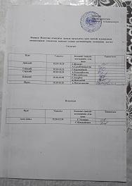 Мәншүк  Мәметова  атындағы  шағын  орталықты  орта мектебі  оқушыларының  тамақтану  кезіндегі  сынып  жетекшілердің   кезекшілік  кестесі